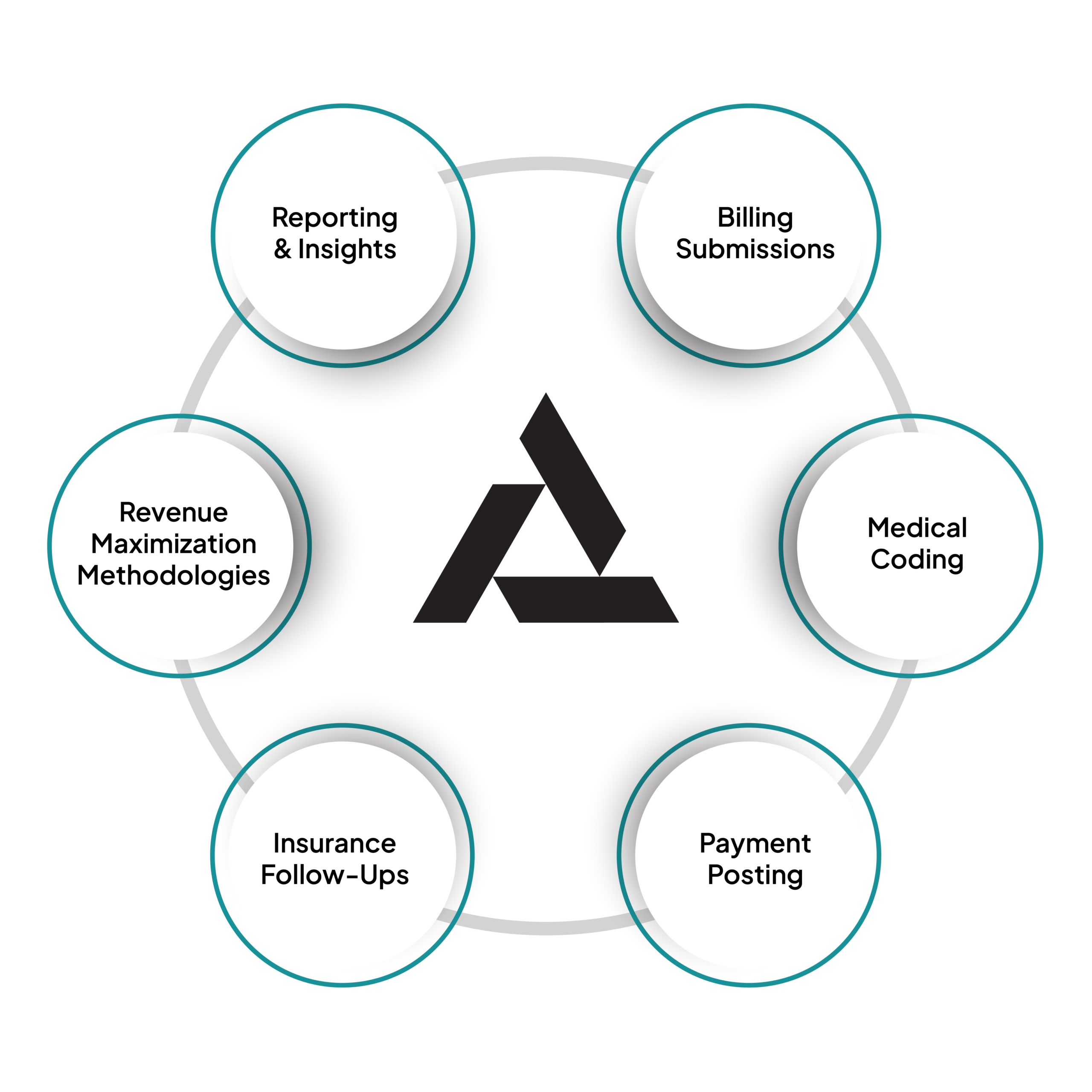 RCM Services Graphic